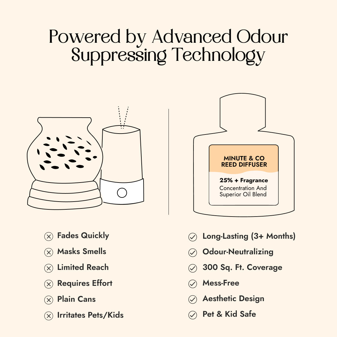 Reed Diffuser Set | Bergamot  | 100 ML