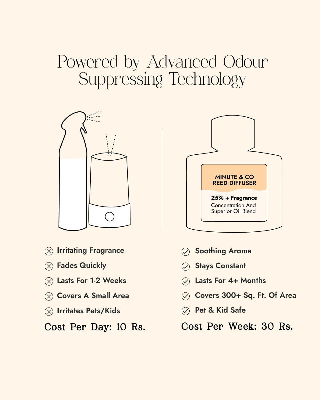 Lychee Panna Cotta | Water Lily Reed Diffuser Set | 100 ML