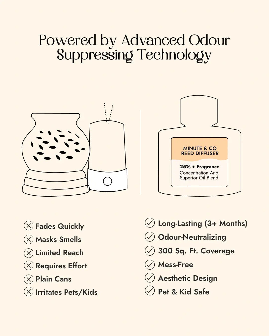 Reed Diffuser Set | sandalwood | 100 ML